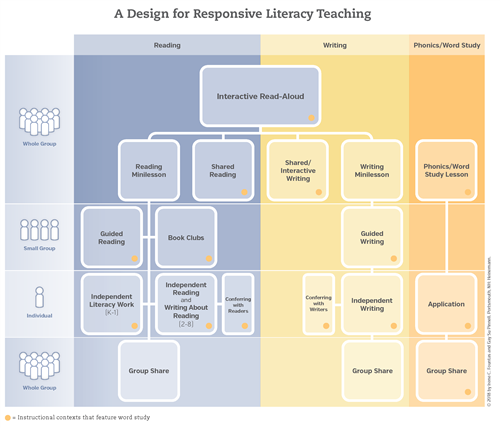 Learning Support / Elementary English Language Arts
